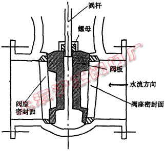 圖 5 單楔式密封結(jié)構(gòu)圖