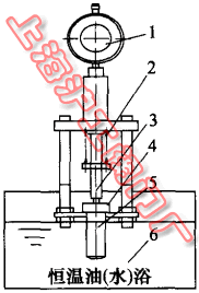 簡易實(shí)驗(yàn)裝置簡圖(圖 2)