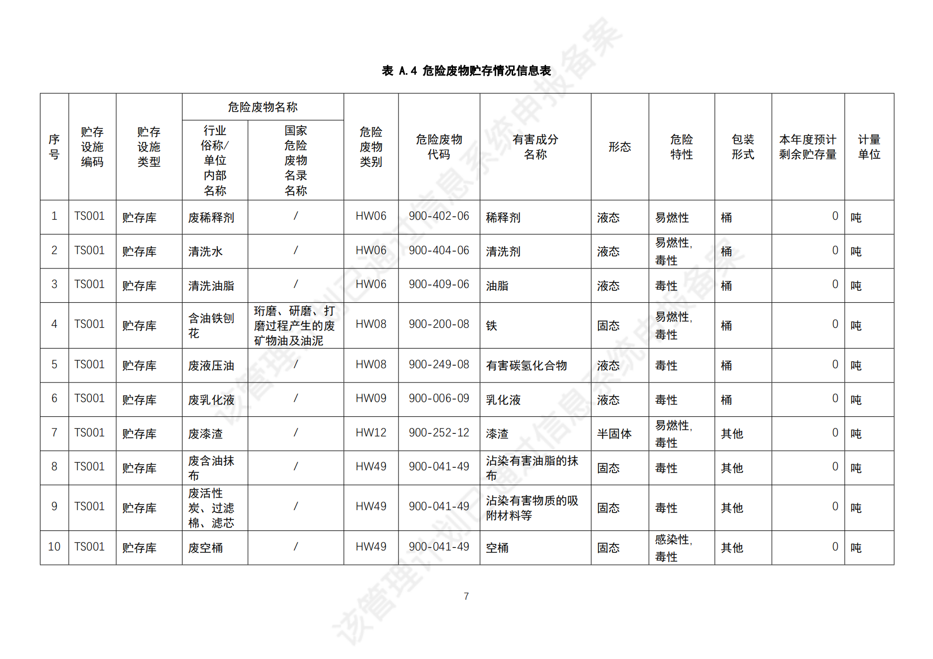 危險廢物管理計劃_09